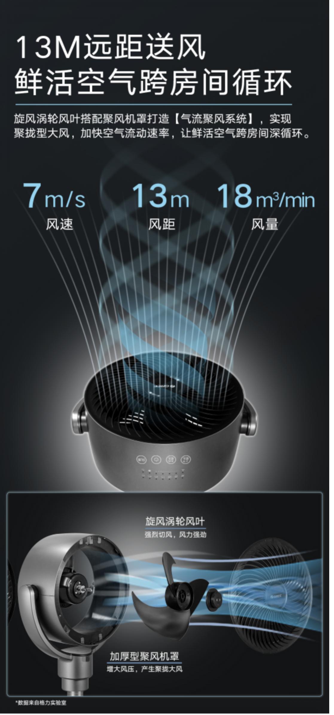 有了TA，吹风既凉爽又健康