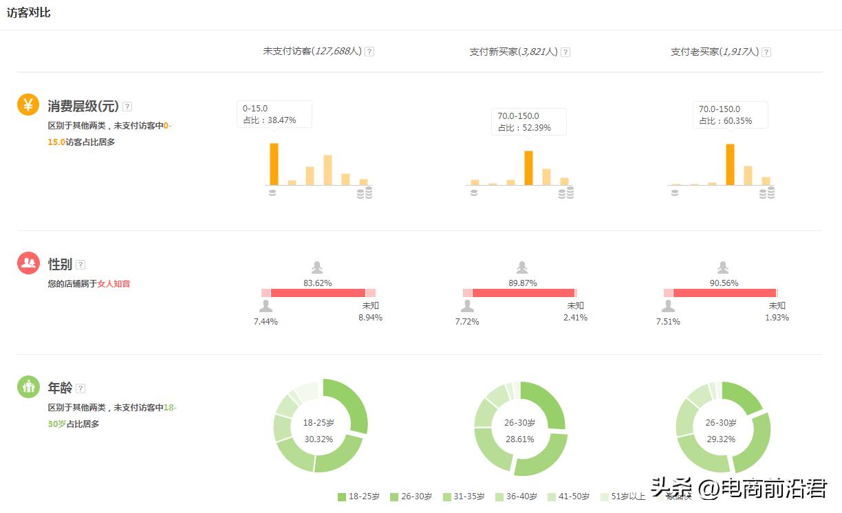 如何快速修正淘宝人群标签教程,做好淘宝店铺标签流量势不可挡
