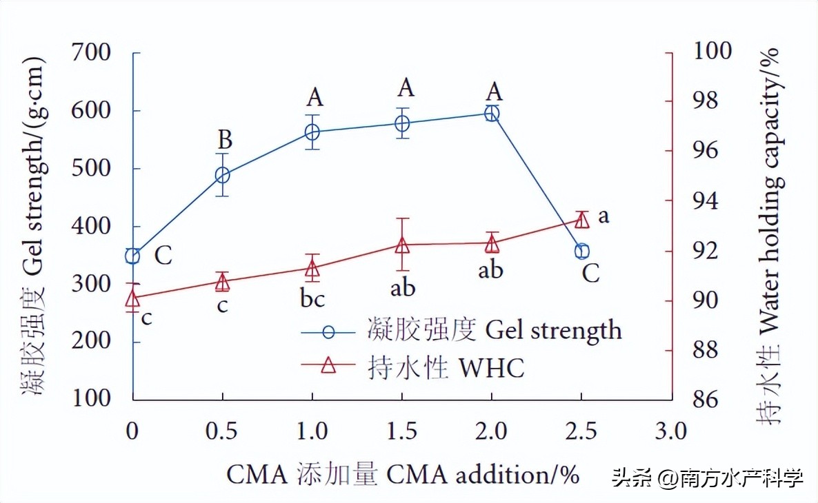 藻多糖功效,藻多糖的作用与功效