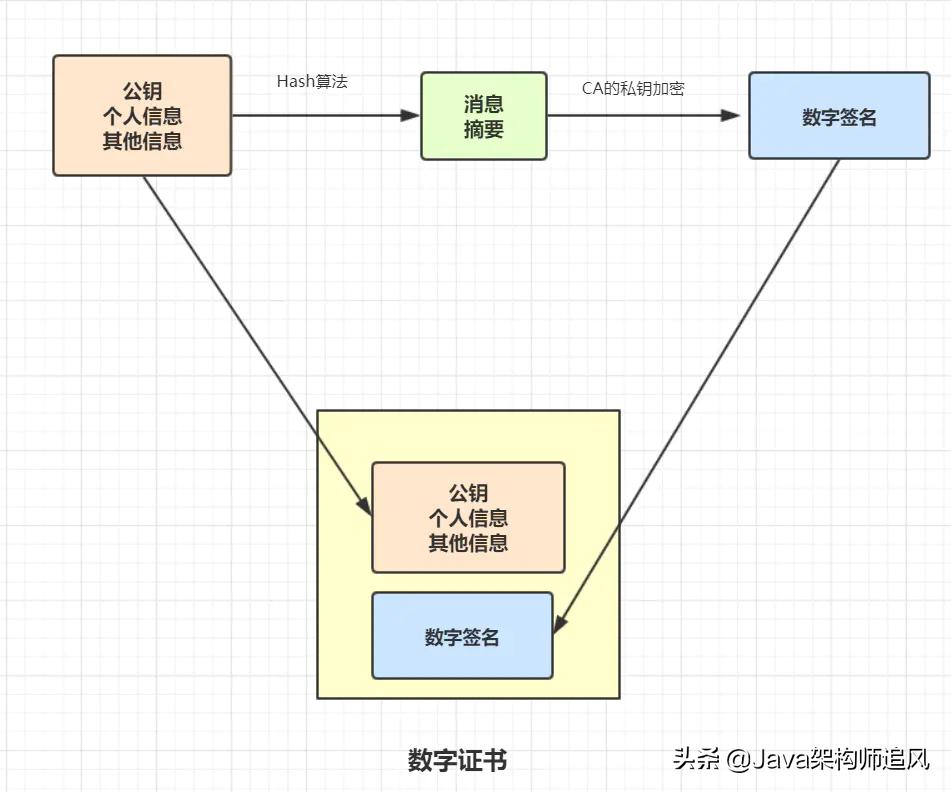 熬夜整理的20道计算机网络面试题,阿里大牛爆肝的面试题