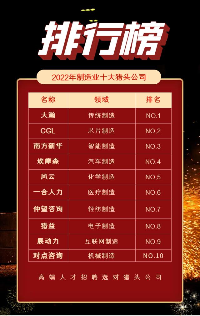 国内十大猎头公司的薪资待遇,猎头行业企业排行