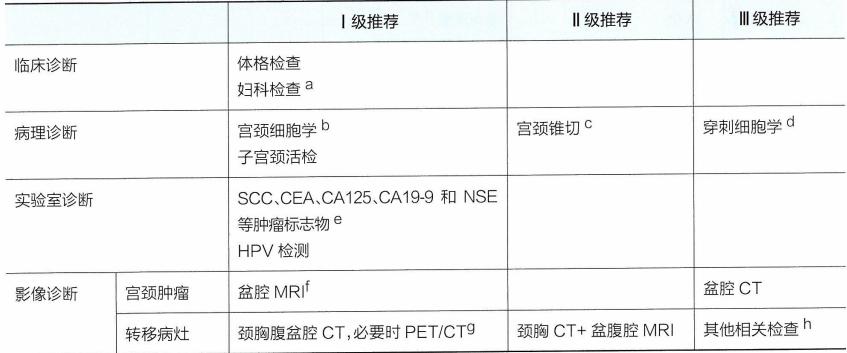 宫颈癌最新放疗指南共识,csco宫颈癌指南2022