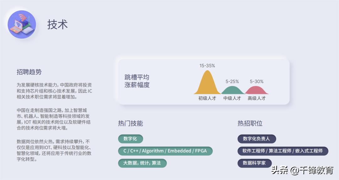 2020年全国程序员工资,程序员顶级薪酬水平标准