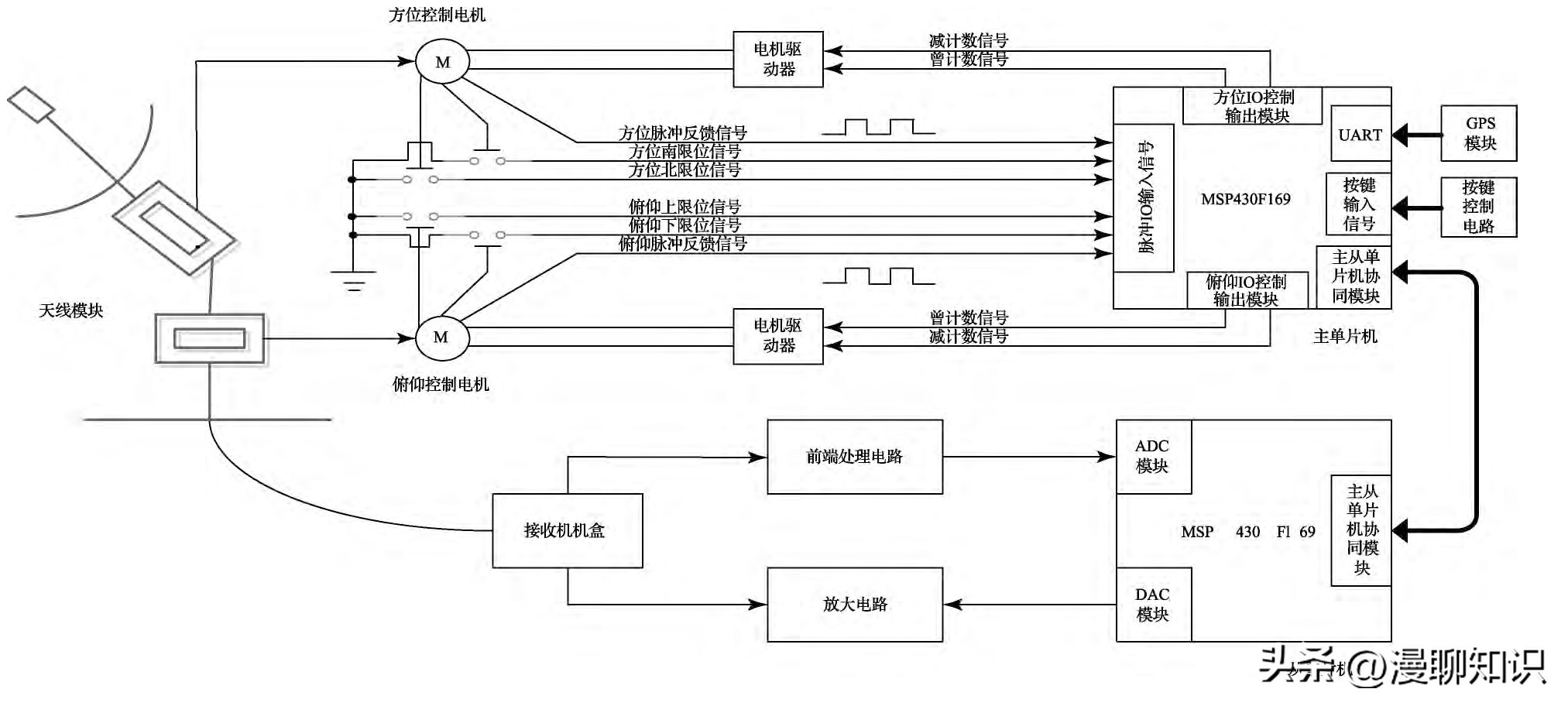 射电望远镜天眼的工作原理,贵州射电望远镜原理