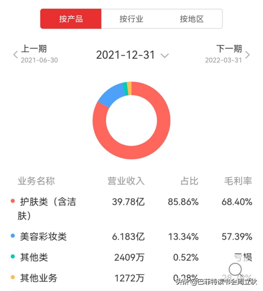 透过危机,复盘国货珀莱雅的成长逻辑