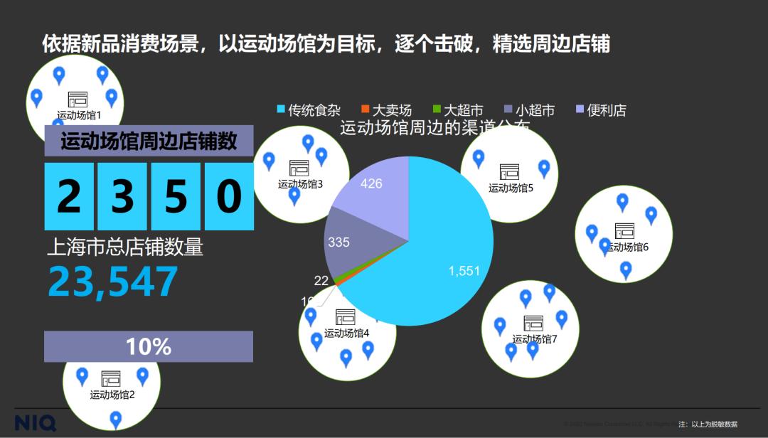 咖啡卡位零售市场,咖啡零售行业