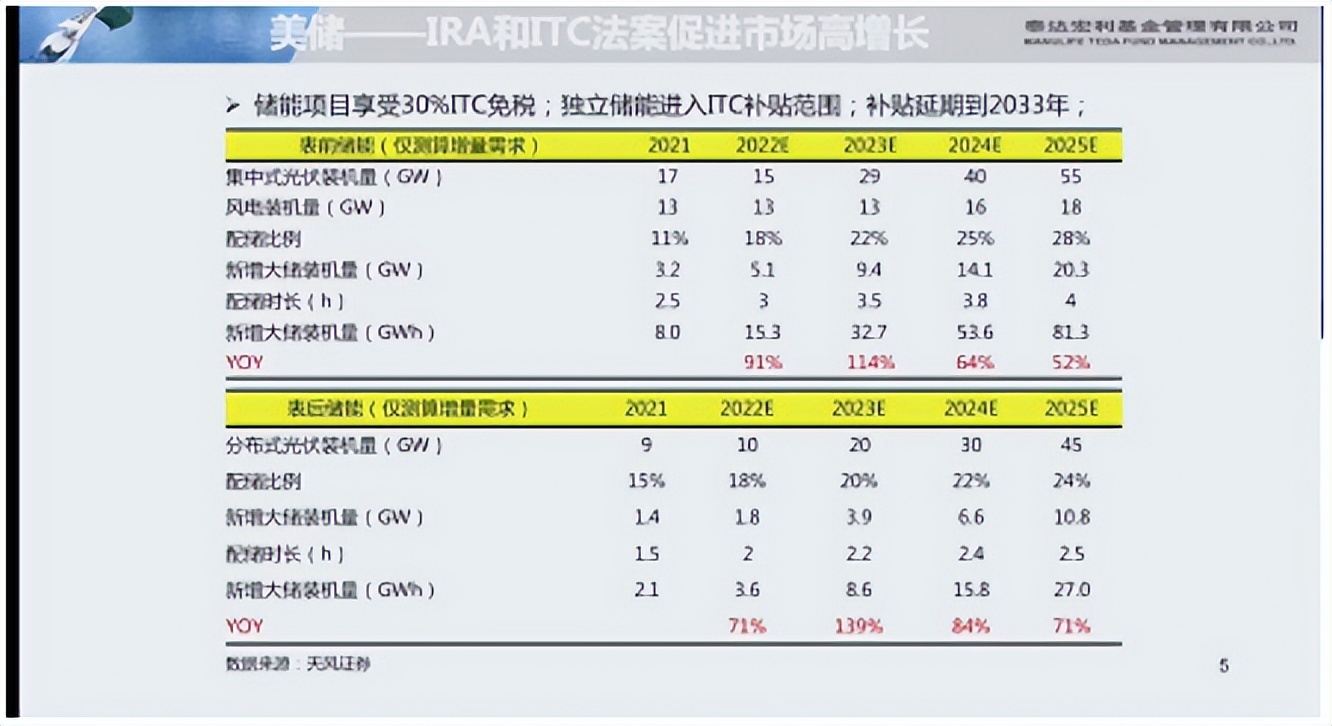未来高增长行业分析,大佬分析未来行业趋势