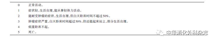 胰腺癌诊疗指南解读与实践,胰腺癌诊疗指南2021