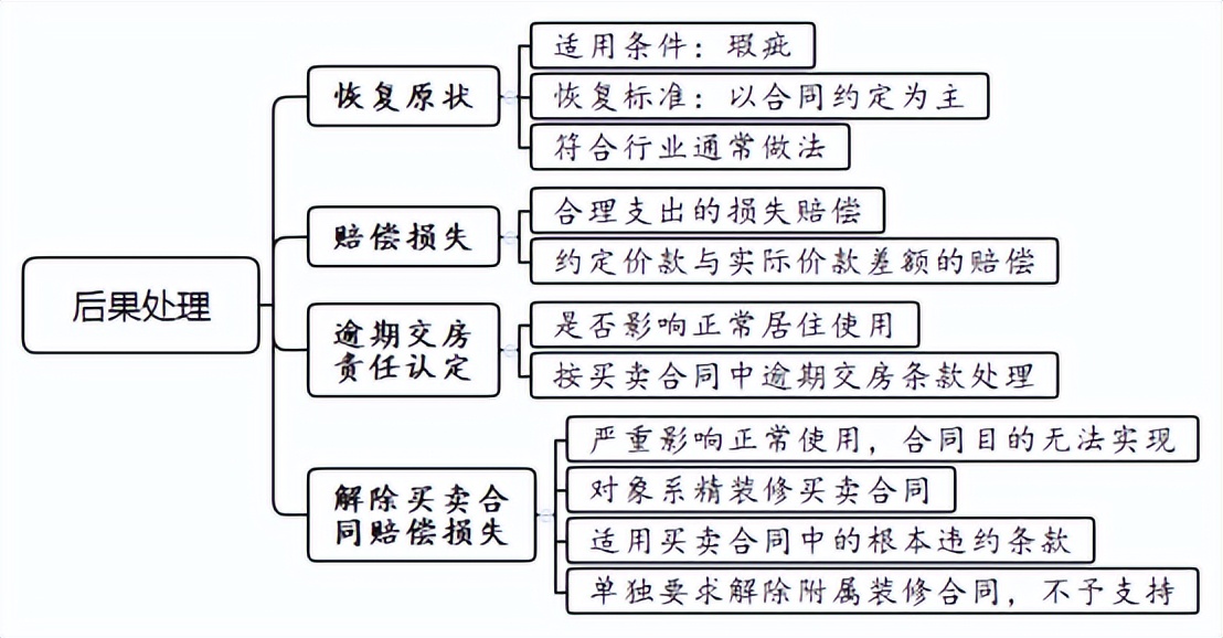 商品房买卖合同装修质量纠纷案件的审理思路和裁判要点
