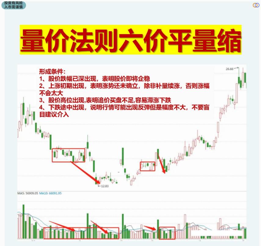 股市十大交易法则最新解读,股市交易短线最实用的技巧