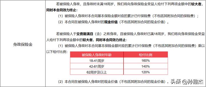 中意一生挚爱终身寿险分红型咋样,中意人寿一生中意分红实现率