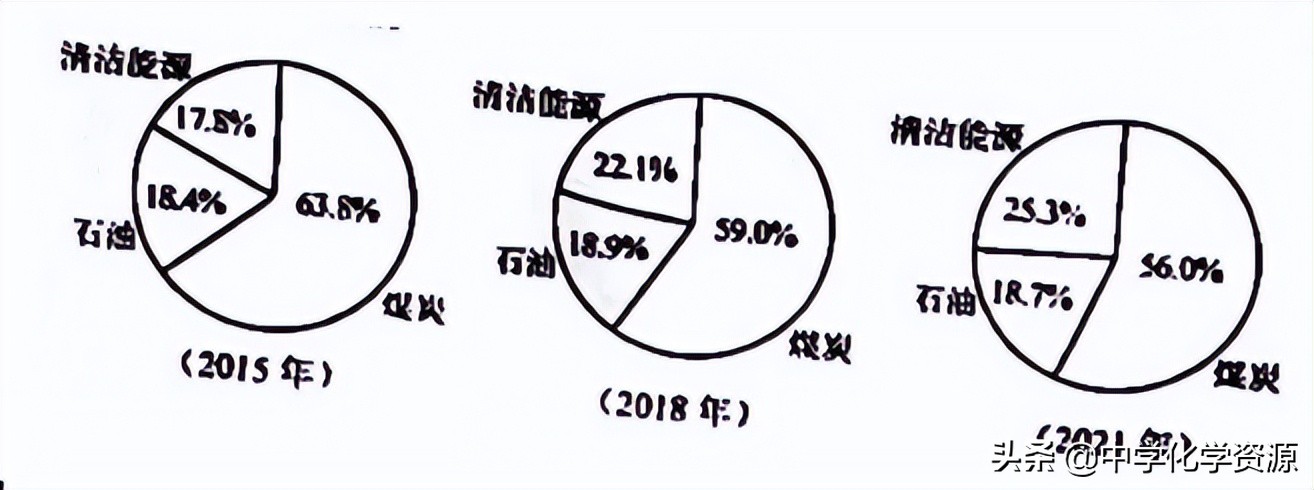 广州初中学业水平化学试卷答案,广州市2022年化学中考试卷