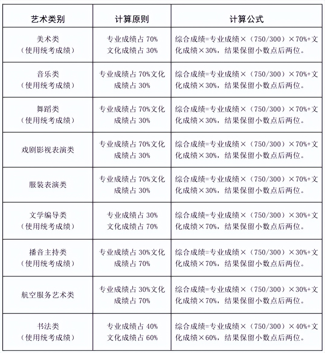 山东普通高校志愿填报指南怎么用,山东招生院校官网填报志愿