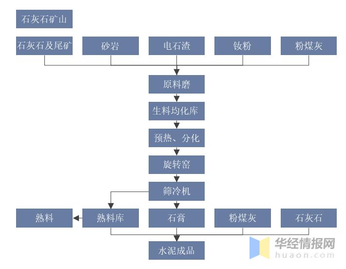 2022水泥行业现状及分析,2022中国水泥企业熟料产能全球前20