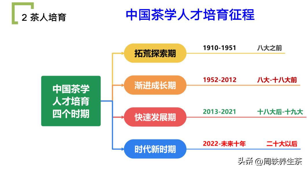 茶学专业前景分析,为什么要选择茶学专业这个专业