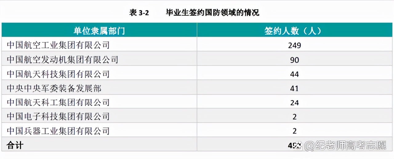 沈阳航空航天大学毕业就业前景,沈阳航空航天大学就业质量报告