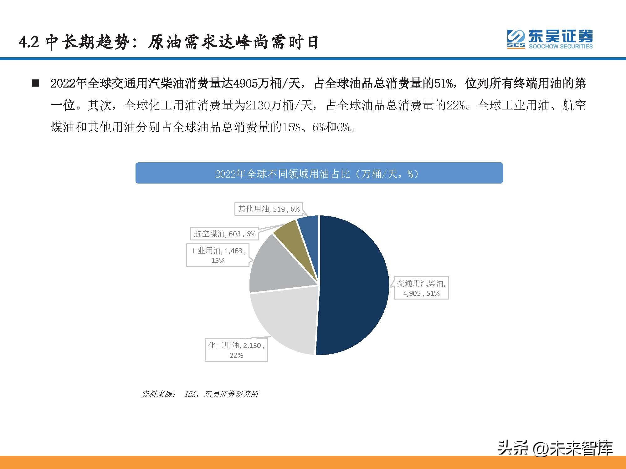 石油行业景气指数和波动分析,石油行情预测分析报告