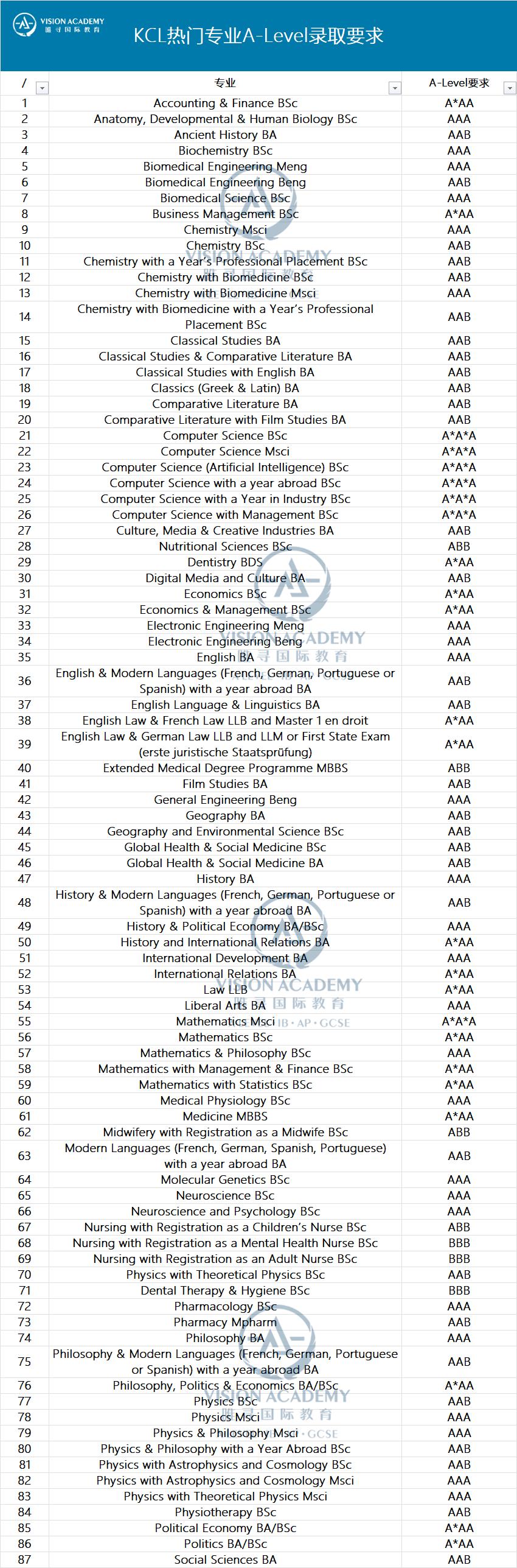 近7万人“抢”爱大、8.8万人申请曼大…申请当前该如何抉择？