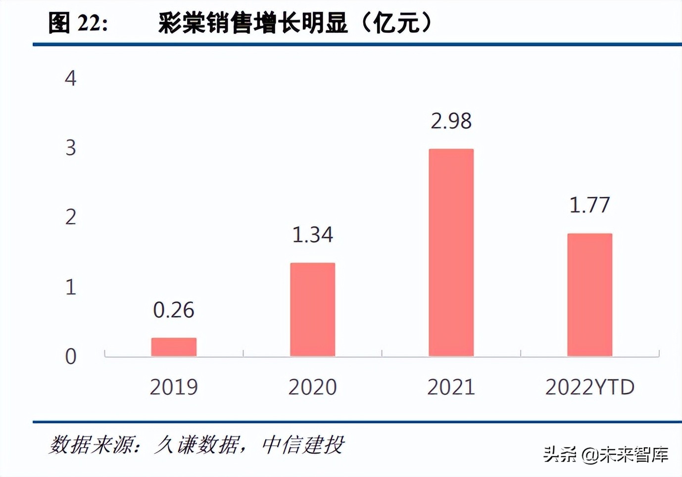 化妆品行业景气分析,化妆品估值