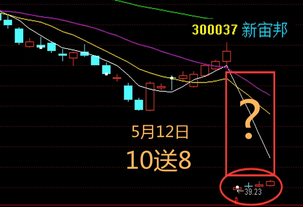 怎样操作填权行情,有填权行情吗