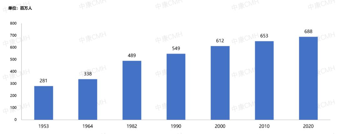 女性妇科健康市场趋势,妇科市场需求