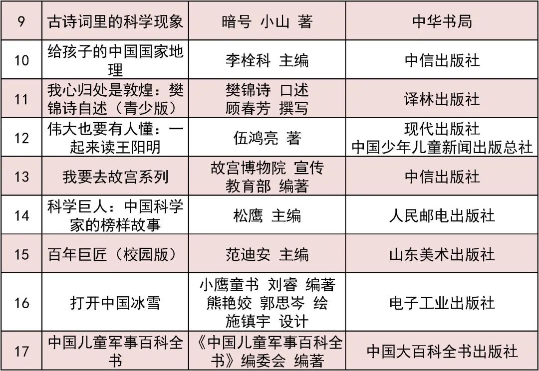 向青少年推荐百种优秀图书,2023世界畅销青少年图书