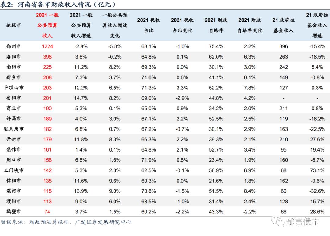 河南118家城投平台详尽数据挖掘,四川省116个城投平台