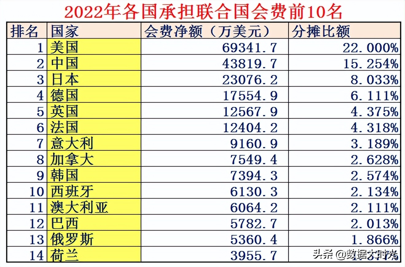 联合国安理会和常任理事国的区别,联合国安理会5个常任理事国是