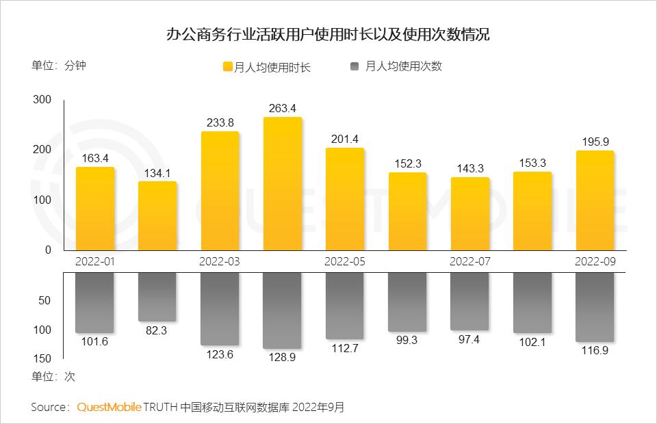 2022互联网流量趋势,2023年互联网行业流量趋势