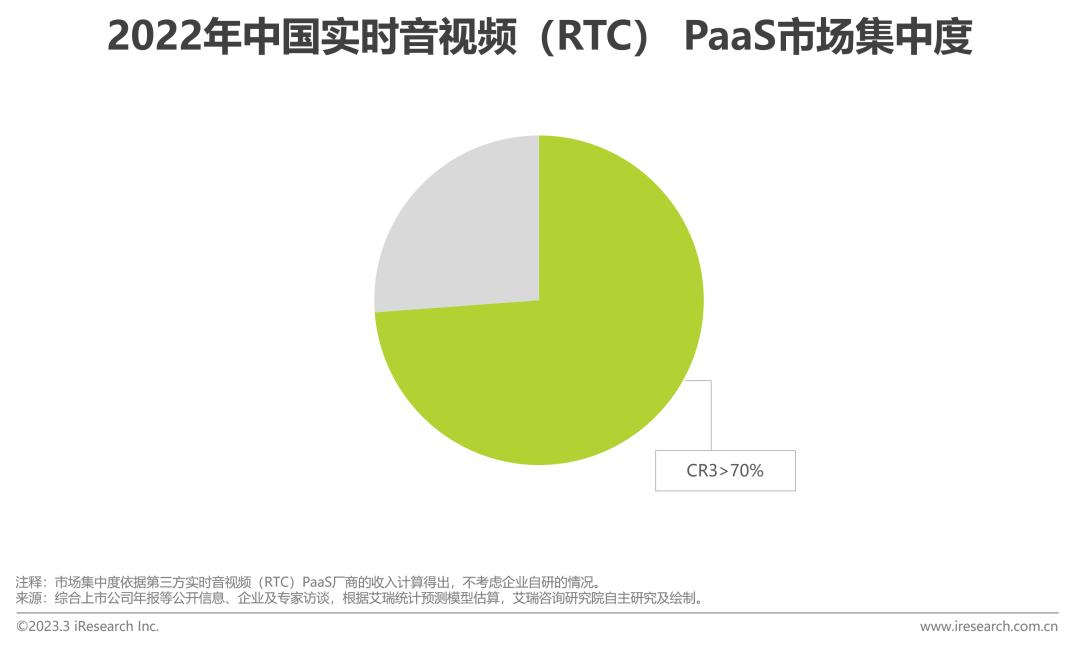 2020全球互联网产业排名,2023年互联网行业研究报告