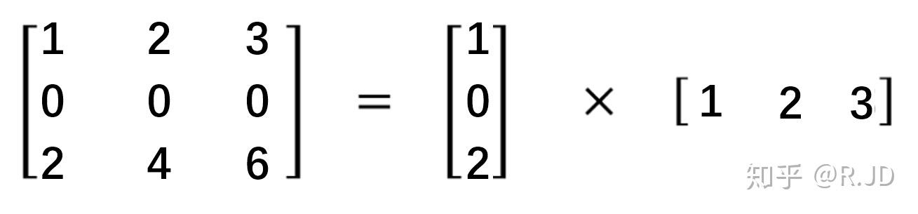 深入浅出卷积神经网络及实现,介绍卷积神经网络的整个流程
