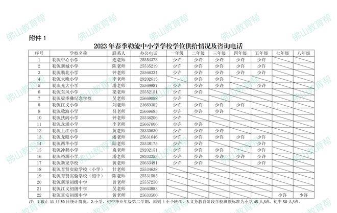 顺德插班生需要准备什么资料,顺德区插班生的标准和要求