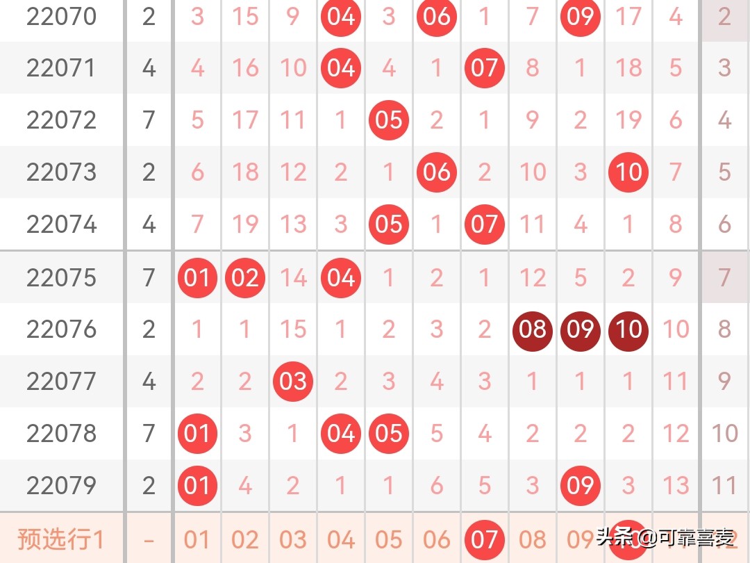 双色球23090期精选6+1挑战1000万,双色球23097期精选6+1挑战1000万
