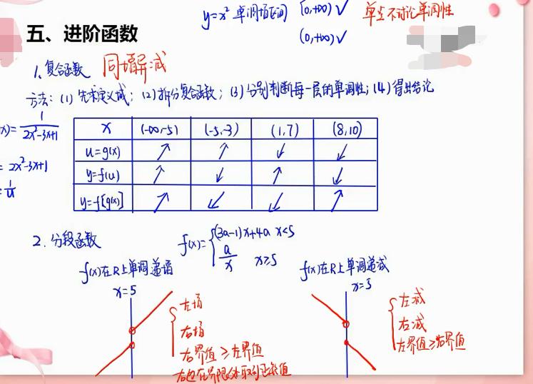中职数学函数的单调性教学视频,高一数学函数的单调性和最值讲解