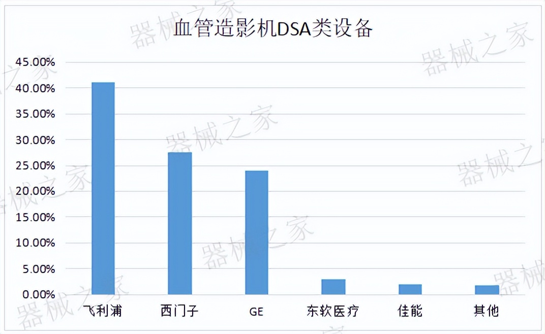 十大医疗影像设备,医学影像十大排名