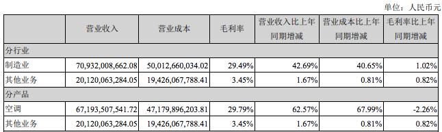格力电器每年分红和股息有多少,买格力电器可以长期拿股息吗