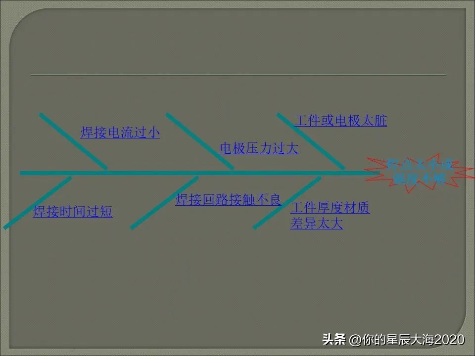 电阻焊设备工作原理,电阻焊变压器工作原理