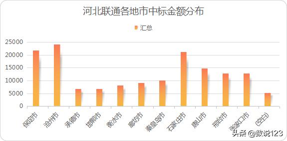 河北三大运营商排名,河北三大运营商市场份额