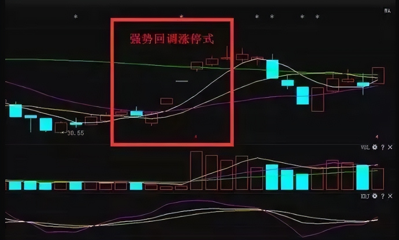 抓涨停板最强选股口诀,股票k线抓涨停板的绝招
