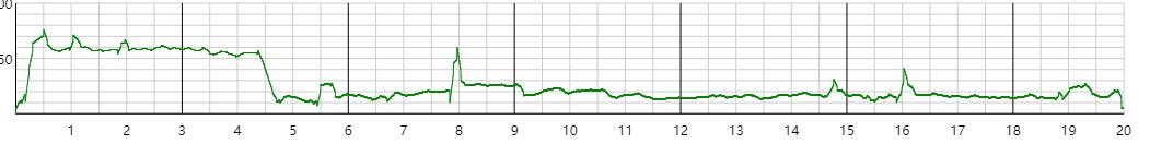 胎心监护宫缩100但没感觉到宫缩,胎心监护宫缩170不宫缩时150