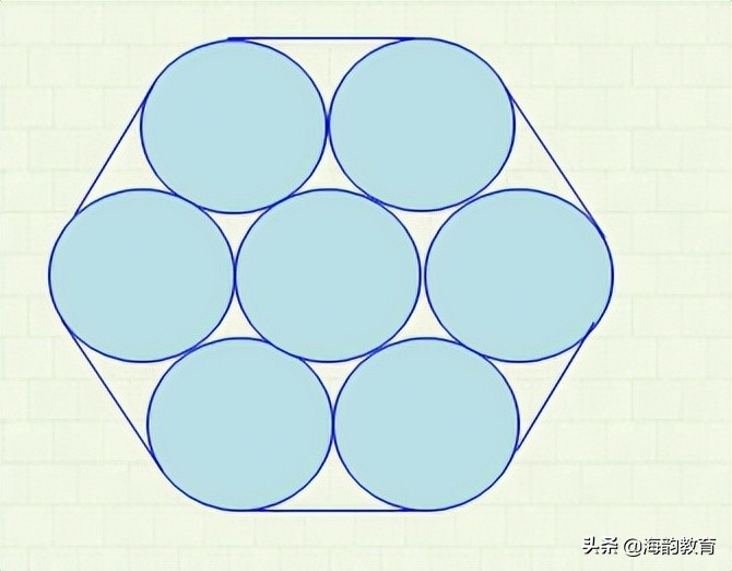 海韵教育丨小学数学——浅谈圆的捆扎