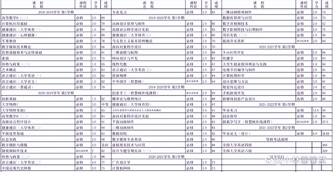 数字媒体应用技术专业容易挂科吗,数字媒体技术专业是艺术类专业吗