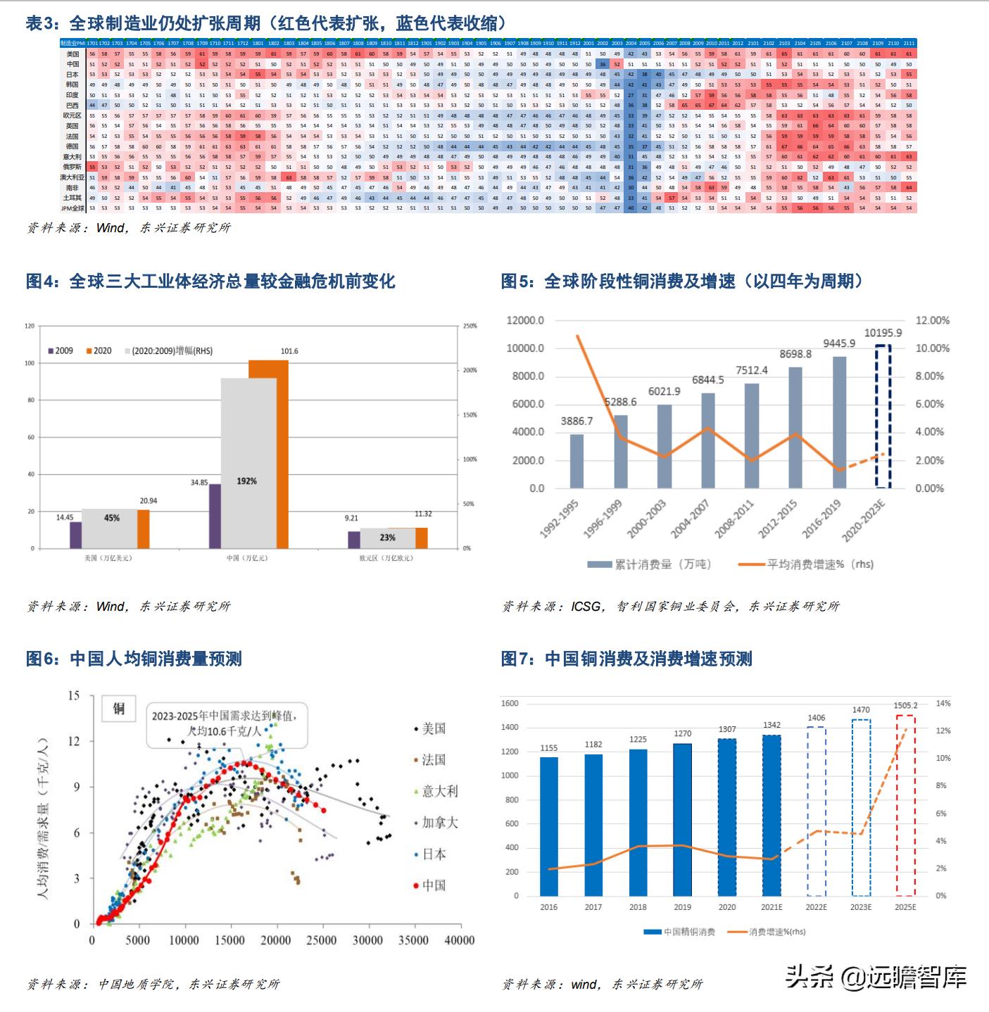 铜未来的供需展望,今年铜供应受限价格或继续上涨