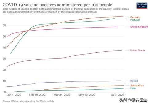西安北京上海出现奥密克戎BA.5，有多厉害？全球流行趋势如何？