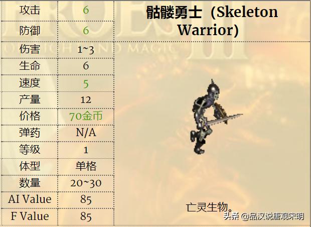 英雄无敌3兵种排名,英雄无敌3各级最强兵种排名