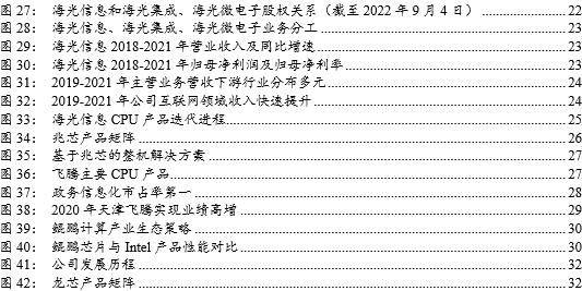 信创风来六大国产cpu厂商各显神通,国产信创cpu性能排行