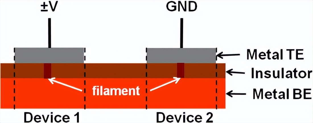 纳米电子产品有什么作用,纳米技术在电器方面的应用