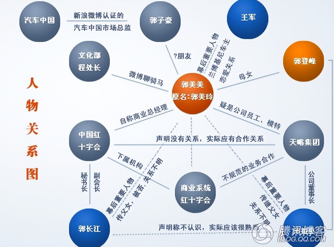 采访郭美美完整版,郭美美访谈录