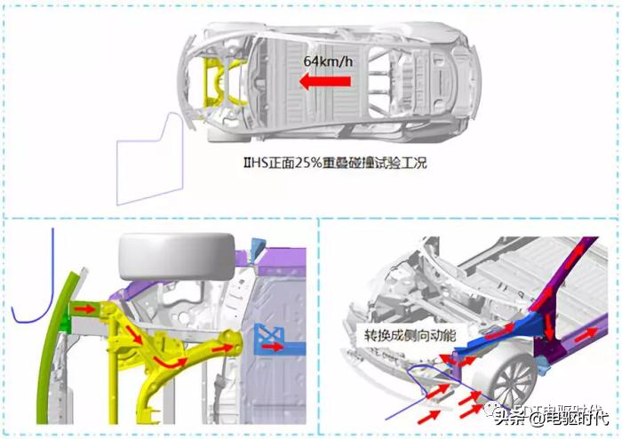 model3自动碰撞测试,model3安全碰撞