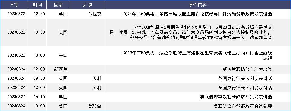 债务上限担忧缓和支持美元欧洲紧缩结束预期施压欧元